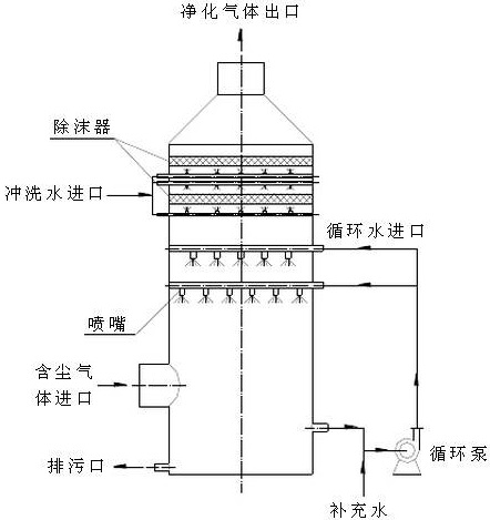 噴淋塔