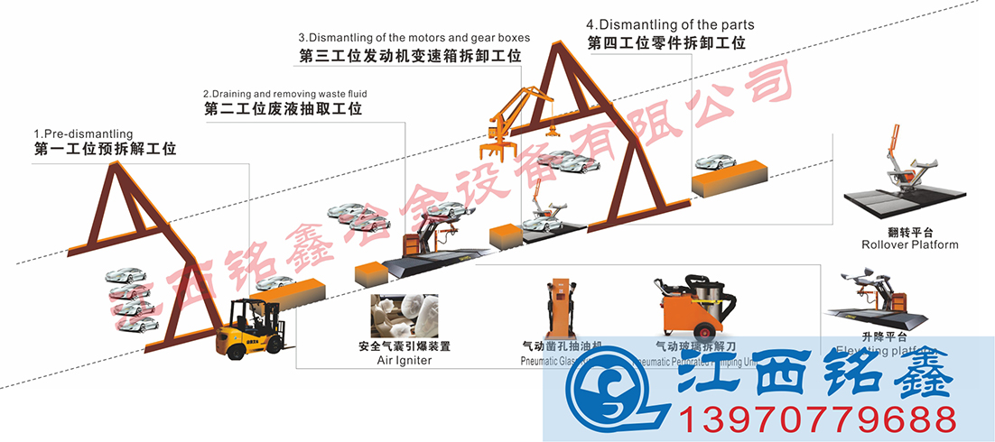 报废汽车预处理拆解线